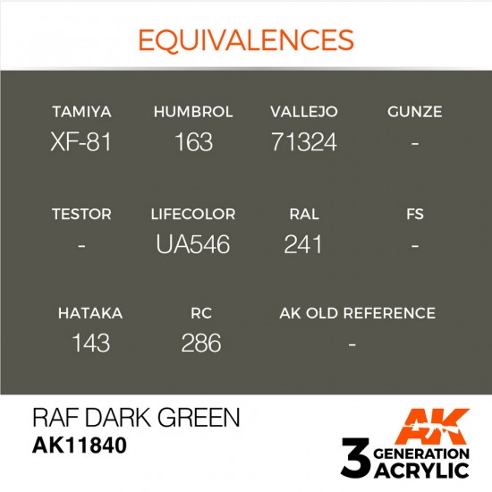 Acrylic Paint 3rd Gen for Aircraft - RAF Dark Green (17ml)