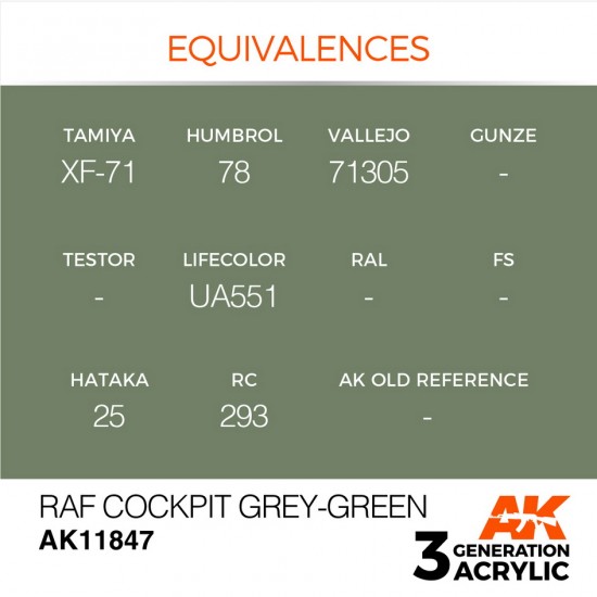 Acrylic Paint 3rd Gen for Aircraft - RAF Cockpit Grey-Green (17ml)