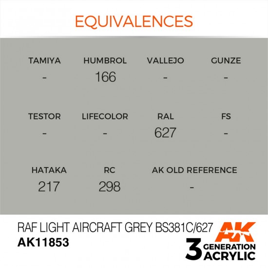 Acrylic Paint 3rd Gen for Aircraft - RAF Light Aircraft Grey BS381C/627 (17ml)