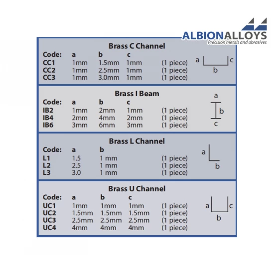 Metric/Imperial Range - Brass C Channel #a/c 1mm, b 3.0mm, L: 12"/305mm (1pc)