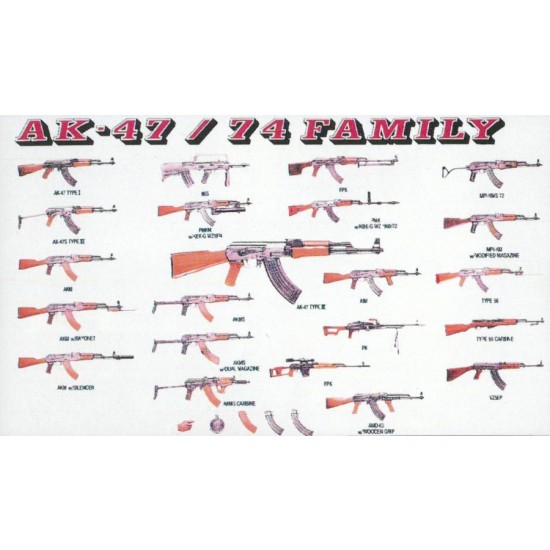 1/35 Modern AK-47/74 Family Part 1