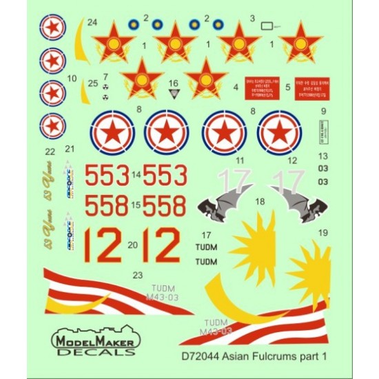 1/72 Asian Fulcrums part 1 Malaysia, Kazakhstan, North Korea (decal)