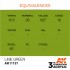 Acrylic Paint (3rd Generation) - Lime Green (17ml)