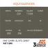 Acrylic Paint 3rd Gen for Aircraft - RAF Dark Slate Grey (17ml)