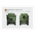 1/35 WWI Russian Garford Putilov Armoured Car