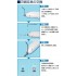 Blade Anchor for ZO Series Ultrasonic Cutters (Standard 0.4mm Blades)