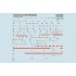 Decals for 1/72 Grumman E-2C Hawkeye Part 2 The Complete Set