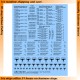 Stencils for 1/35 WWII German 100mm,105mm &150mm Unpainted Ammo Boxes