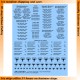 Stencils for 1/35 WWII German Nebelwerfer &Wurfrahmen Unpainted Ammo Boxes